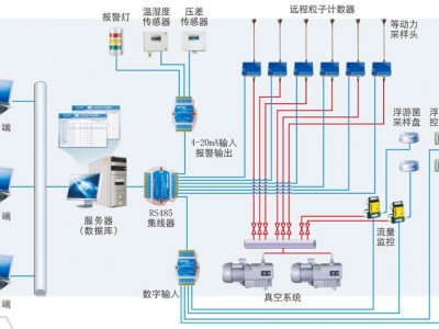 塵埃粒子在線檢測系統(tǒng)-美國Lighthouse